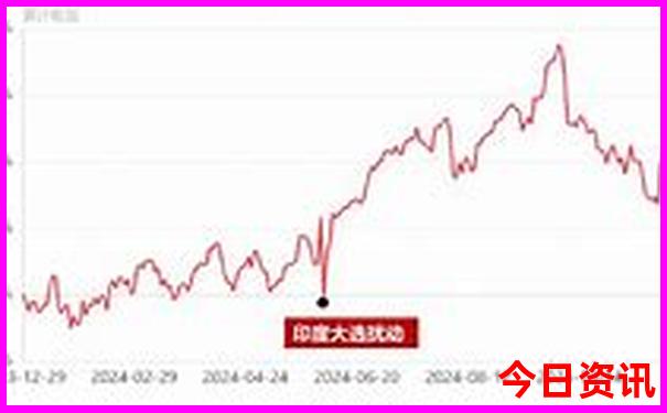 南阳市十大著名景点