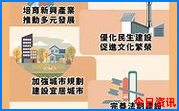 跟团游北京五日游价格表最新