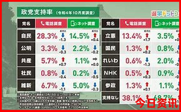 成都市内景点排名