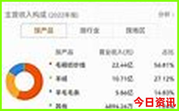 南昌旅游攻略必去景点
